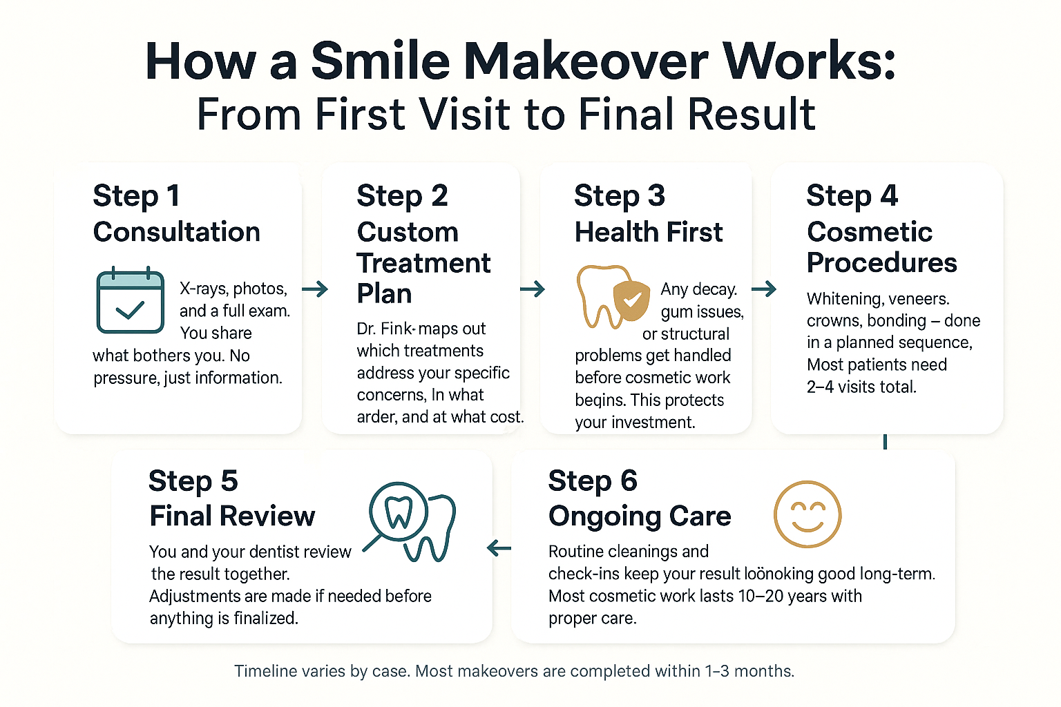 Can You Actually Fix a Smile You've Been Embarrassed About for Years? 2 Can You Actually Fix a Smile You've Been Embarrassed About for Years?
