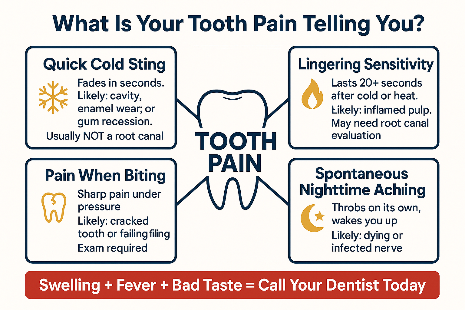 Does Tooth Pain Always Mean a Root Canal? 2 Does Tooth Pain Always Mean a Root Canal?