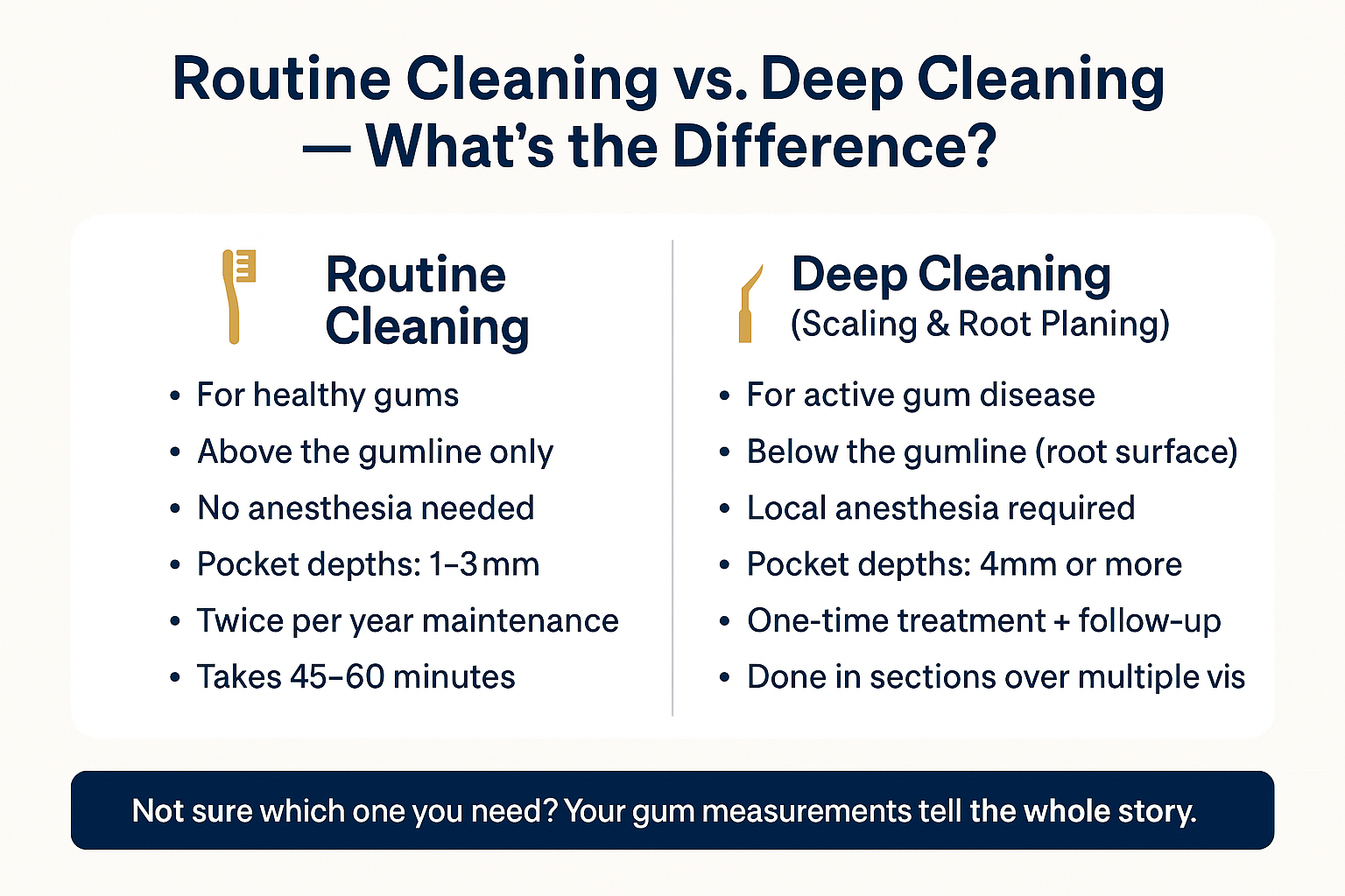 Is "Deep Cleaning" Really That Different From a Regular Cleaning? 2 Is "Deep Cleaning" Really That Different From a Regular Cleaning?