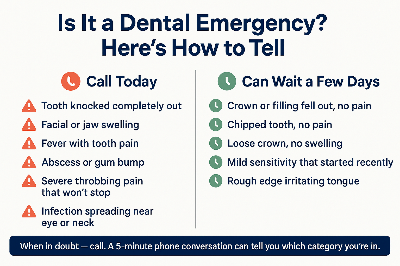 Is Your Tooth Situation Actually a Dental Emergency? 2 Is Your Tooth Situation Actually a Dental Emergency?
