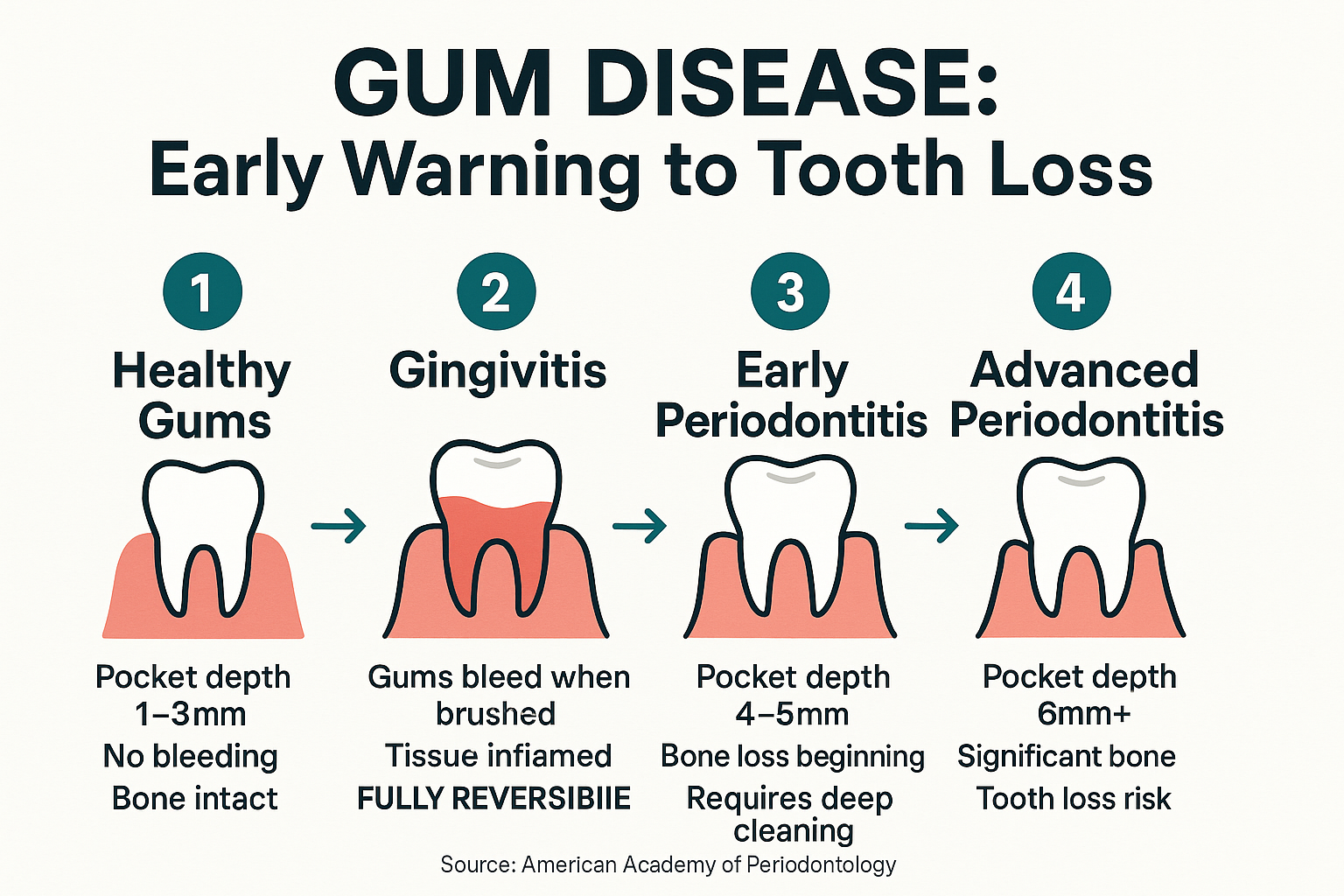 Why Bleeding Gums Aren't Something to Just Wait Out 2 why bleeding gums arent something to just wait out inline 2