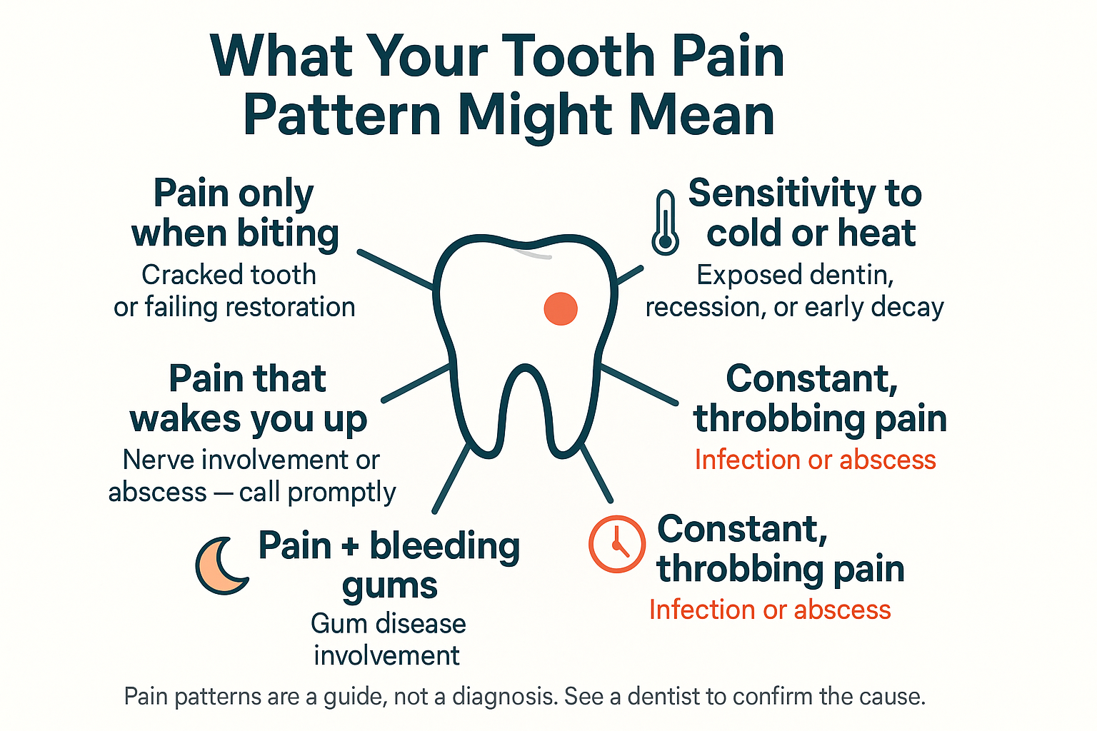 Why Does My Tooth Hurt? The Most Common Causes Explained 2 Why Does My Tooth Hurt? The Most Common Causes Explained