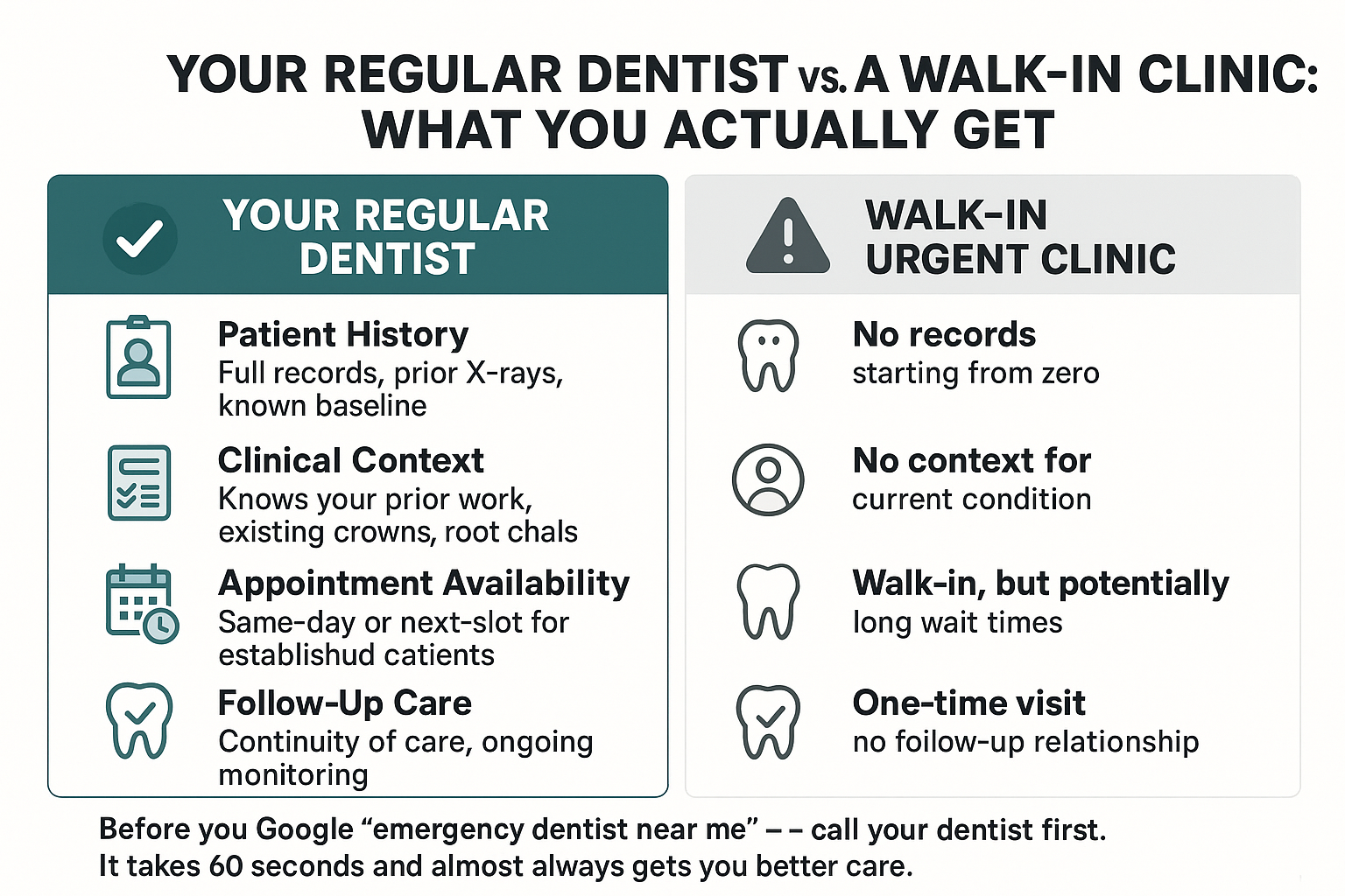 Your Regular Dentist Can Handle Most Dental Emergencies 2 Your Regular Dentist Can Handle Most Dental Emergencies