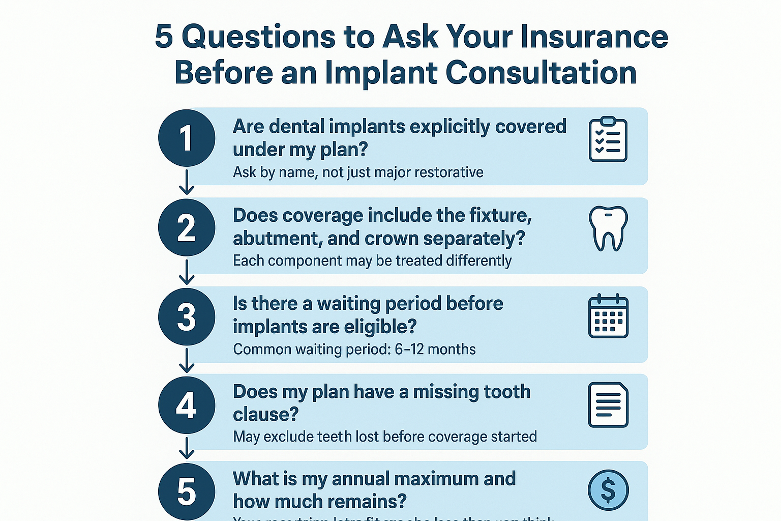 Infographic listing five questions to ask your dental insurance company before scheduling an implant consultation