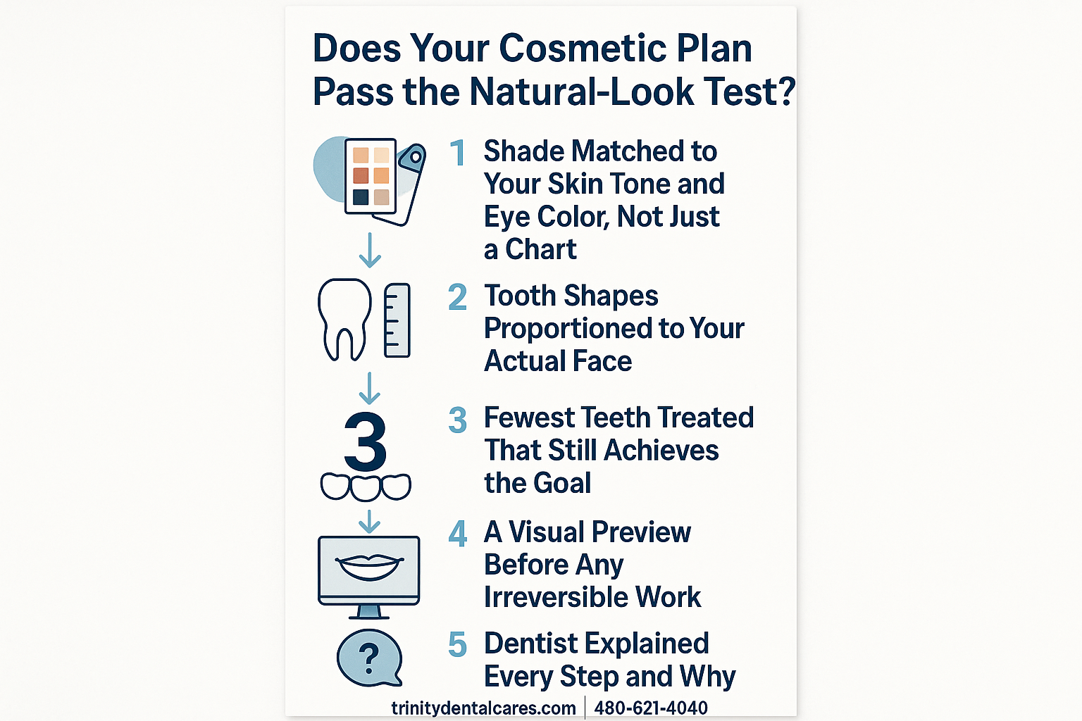 How to Know If a Cosmetic Result Will Look Natural Before You Commit 2 Infographic checklist showing five criteria for evaluating whether a cosmetic dental plan will produce natural-looking results