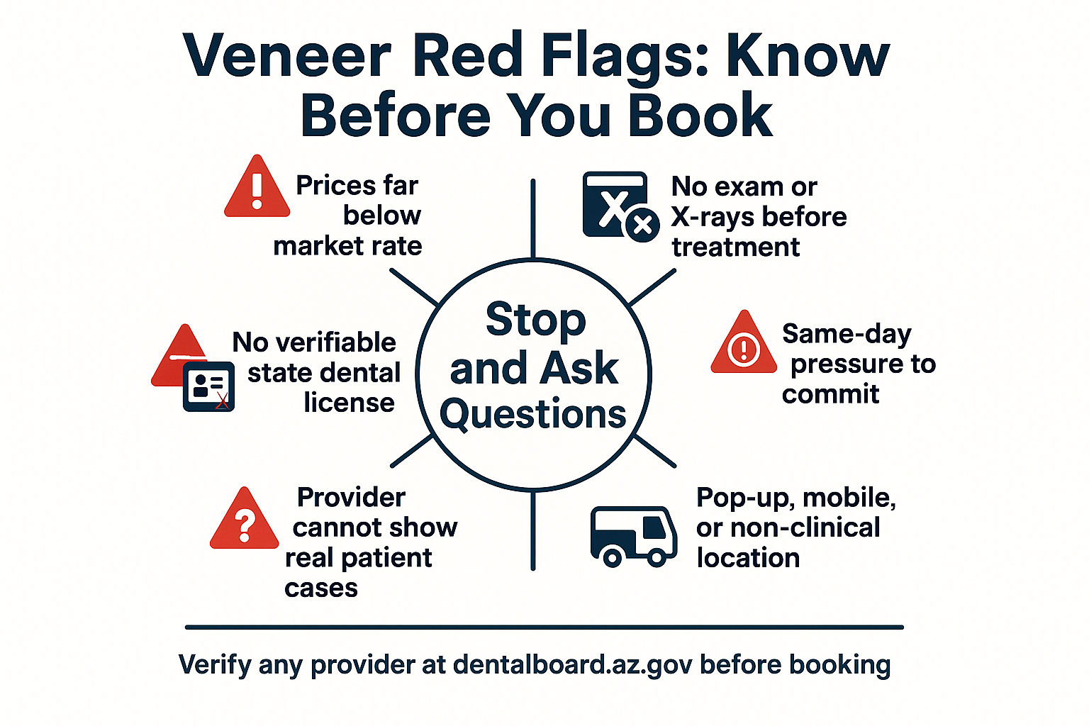 Who Is Actually Qualified to Place Veneers? 2 Who Is Actually Qualified to Place Veneers?