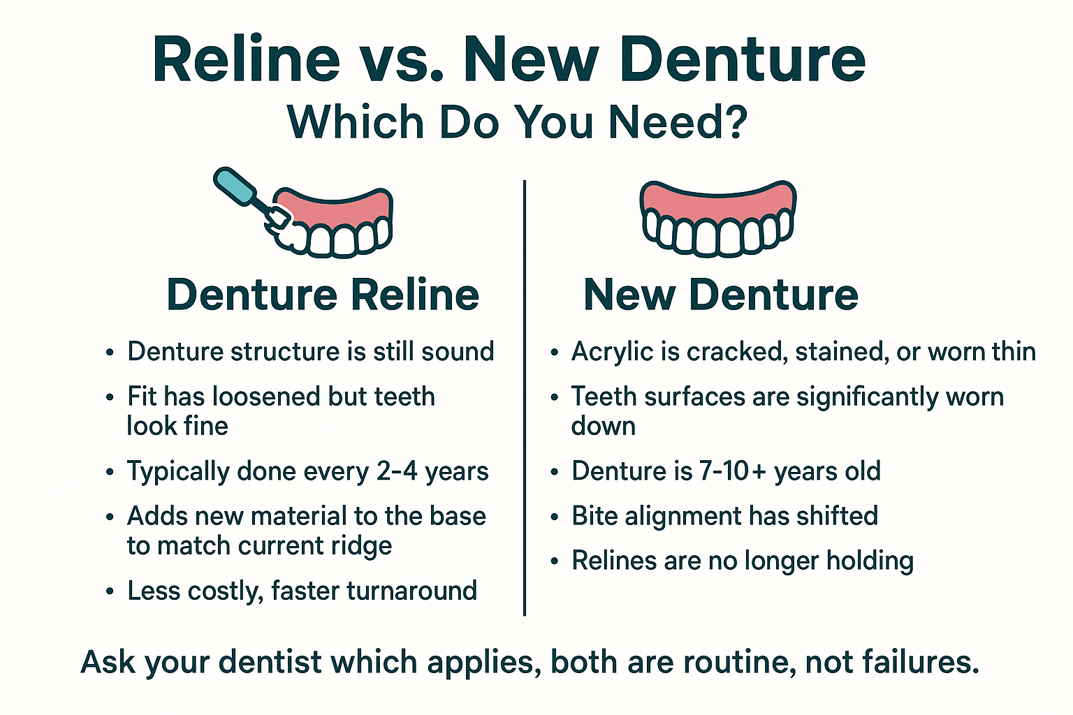 Why Don't Dentures Fit Like They Used To? 2 Why Don't Dentures Fit Like They Used To?