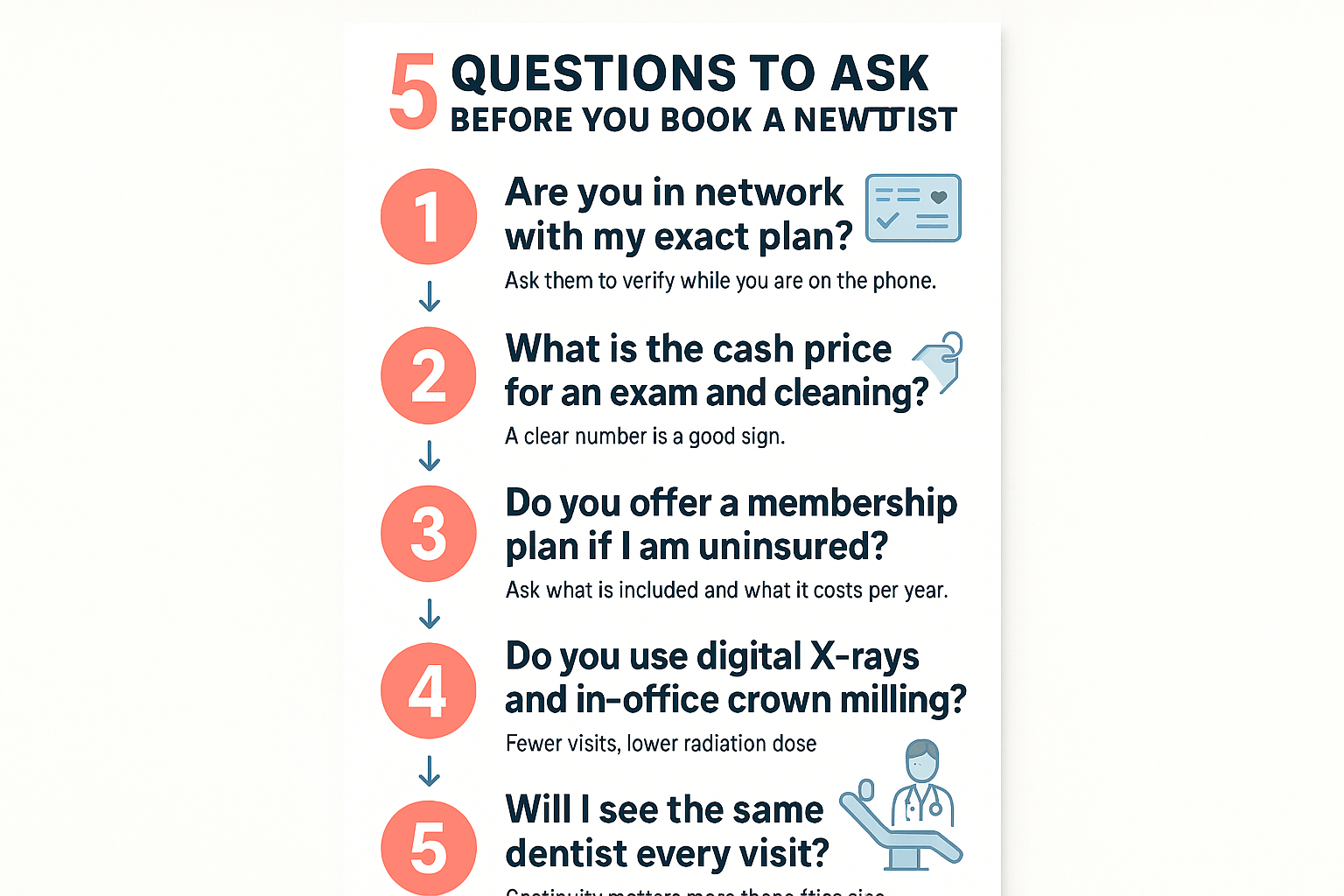 Infographic listing five questions to ask when comparing dental practices before choosing a dentist
