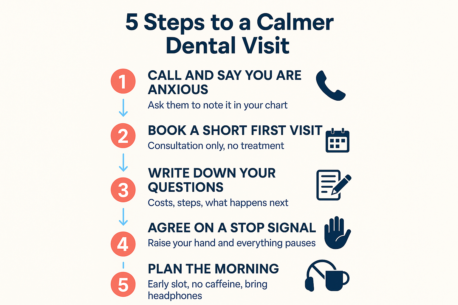 Infographic showing five steps for dental anxiety management before an appointment
